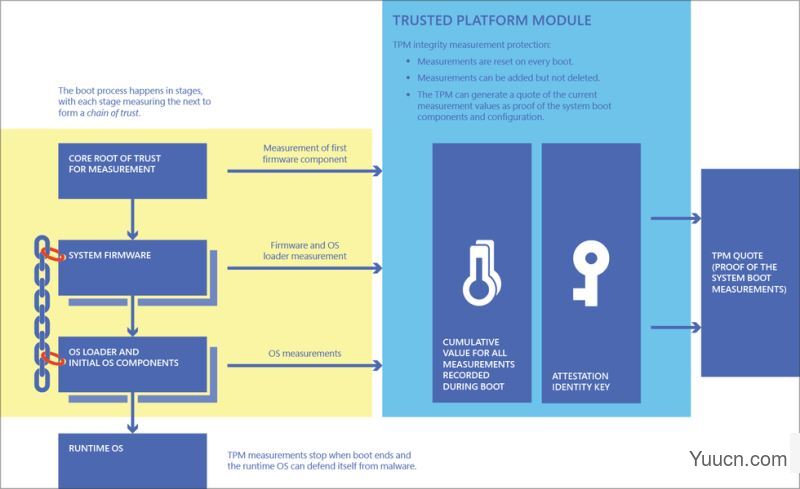 如何在没有 TPM 的情况下安装 Windows 11 [TPM 2.0 绕过]