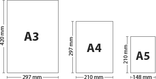 b4,b5纸尺寸