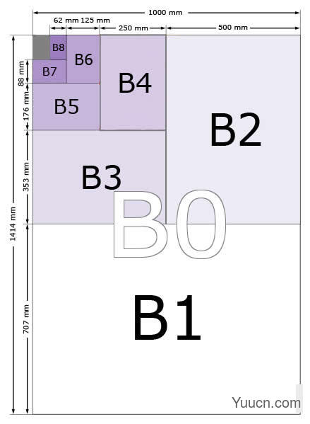 a4和b5实物图比较尺寸图片