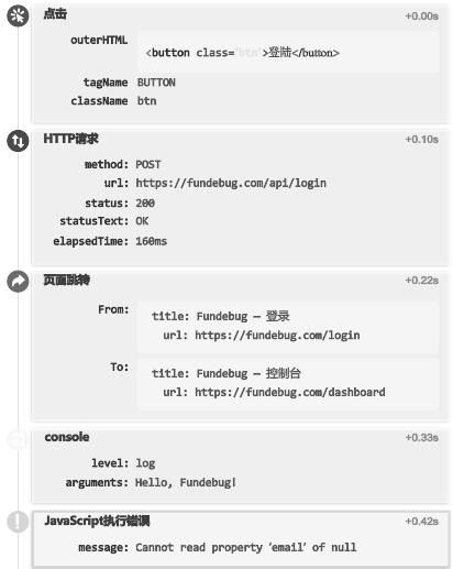 Fundebug JavaScript插件支持监控HTTP请求数据