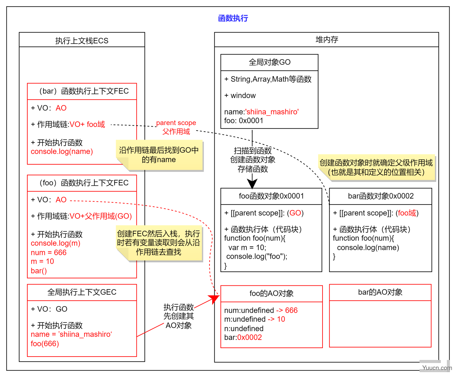 该对象在所有作用域可访问会有date,math,settimeout,setinterval