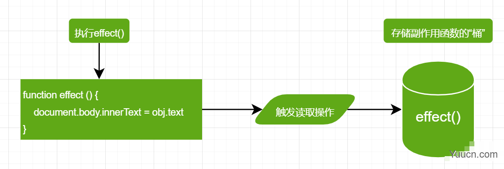 Vue3响应式系统实现原理（一）