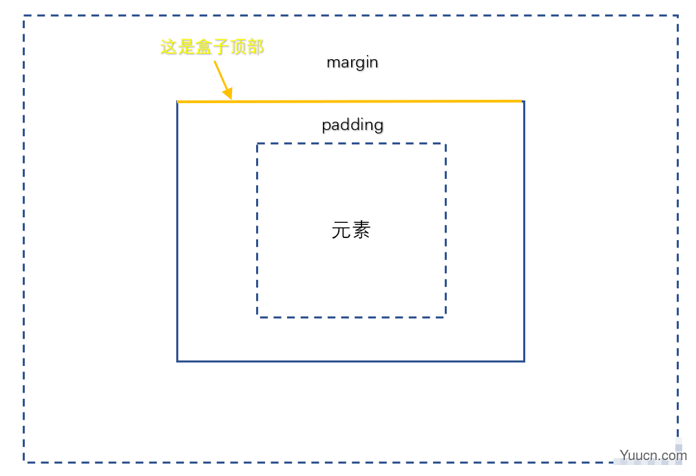 当顶部导航栏遮挡住链接对象部分内容怎么办