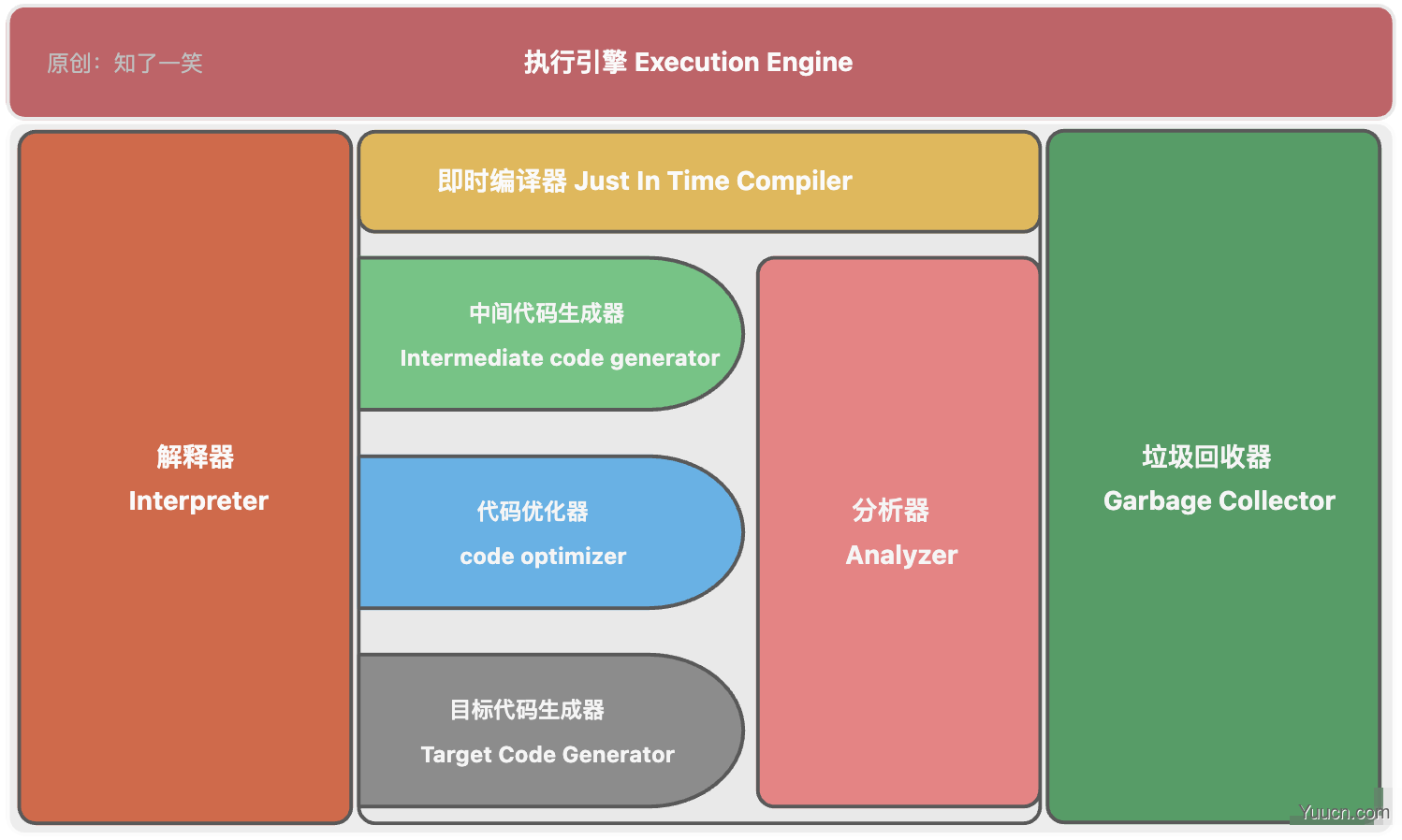 深入分析JVM执行引擎