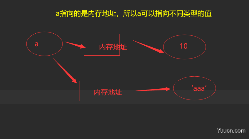 一切皆对象和深浅拷贝