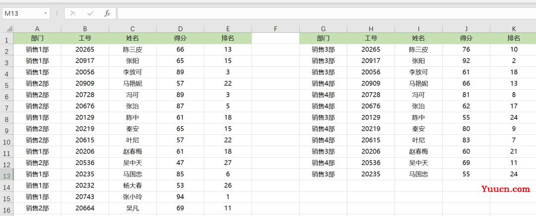 财务人必会的3个排名小技巧!