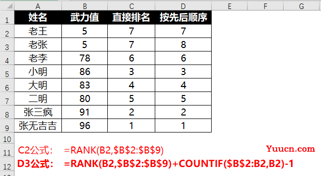 对于排名,很多时候并不是一个RANK能搞定