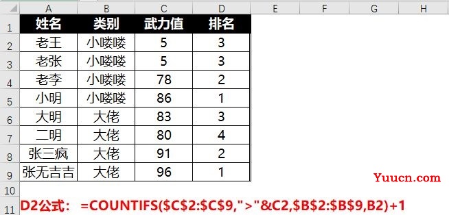 对于排名,很多时候并不是一个RANK能搞定