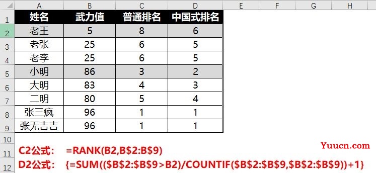 对于排名,很多时候并不是一个RANK能搞定