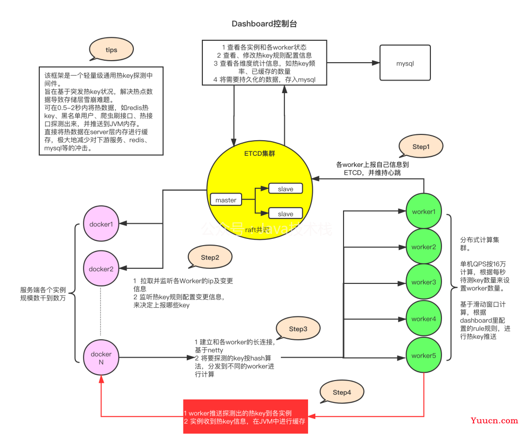 牛逼！“京东热” 框架 JD-hotkey 开源了...单机 QPS 可达 37 万！！