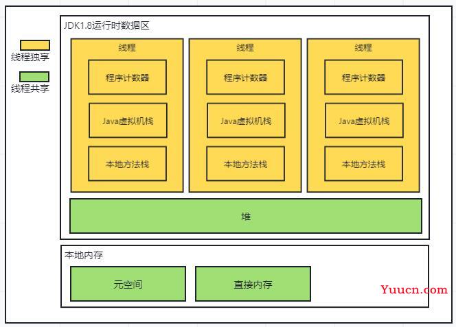 JVM（一）-内存结构