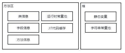 JVM（一）-内存结构