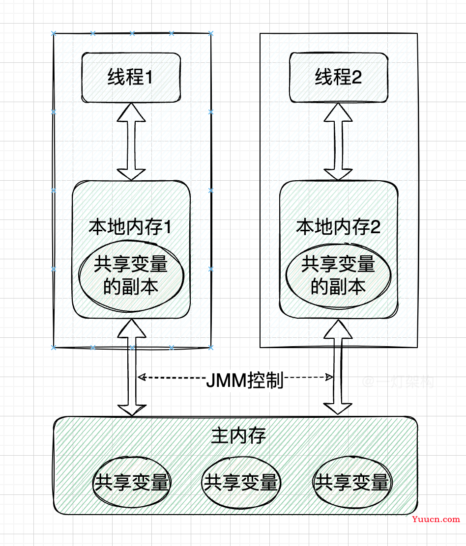 深度剖析Java的volatile实现原理，再也不怕面试官问了