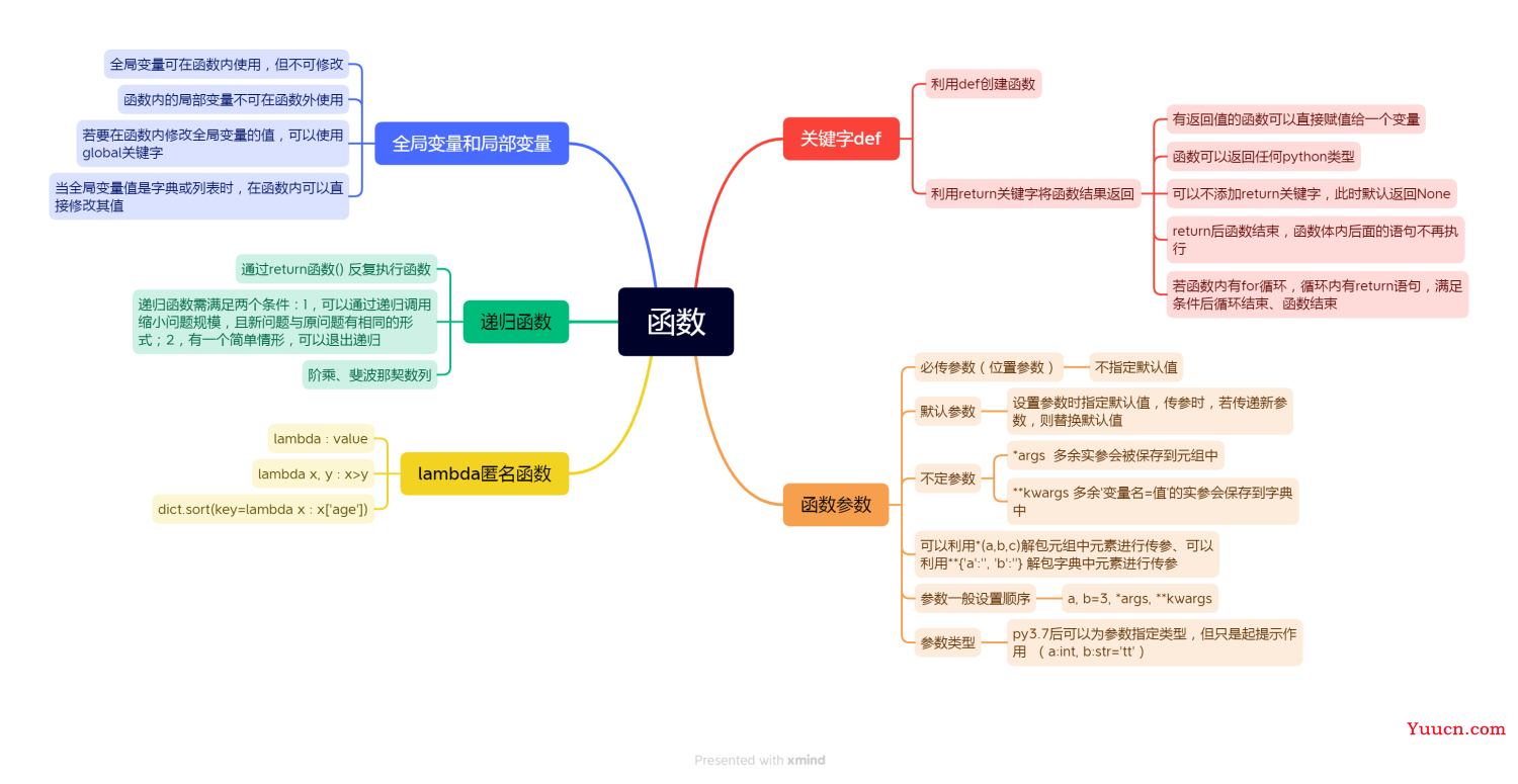 python基础-函数