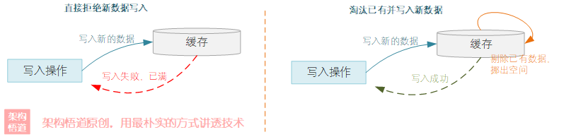 聊一聊安全且正确使用缓存的那些事 —— 关于缓存可靠性、关乎数据一致性