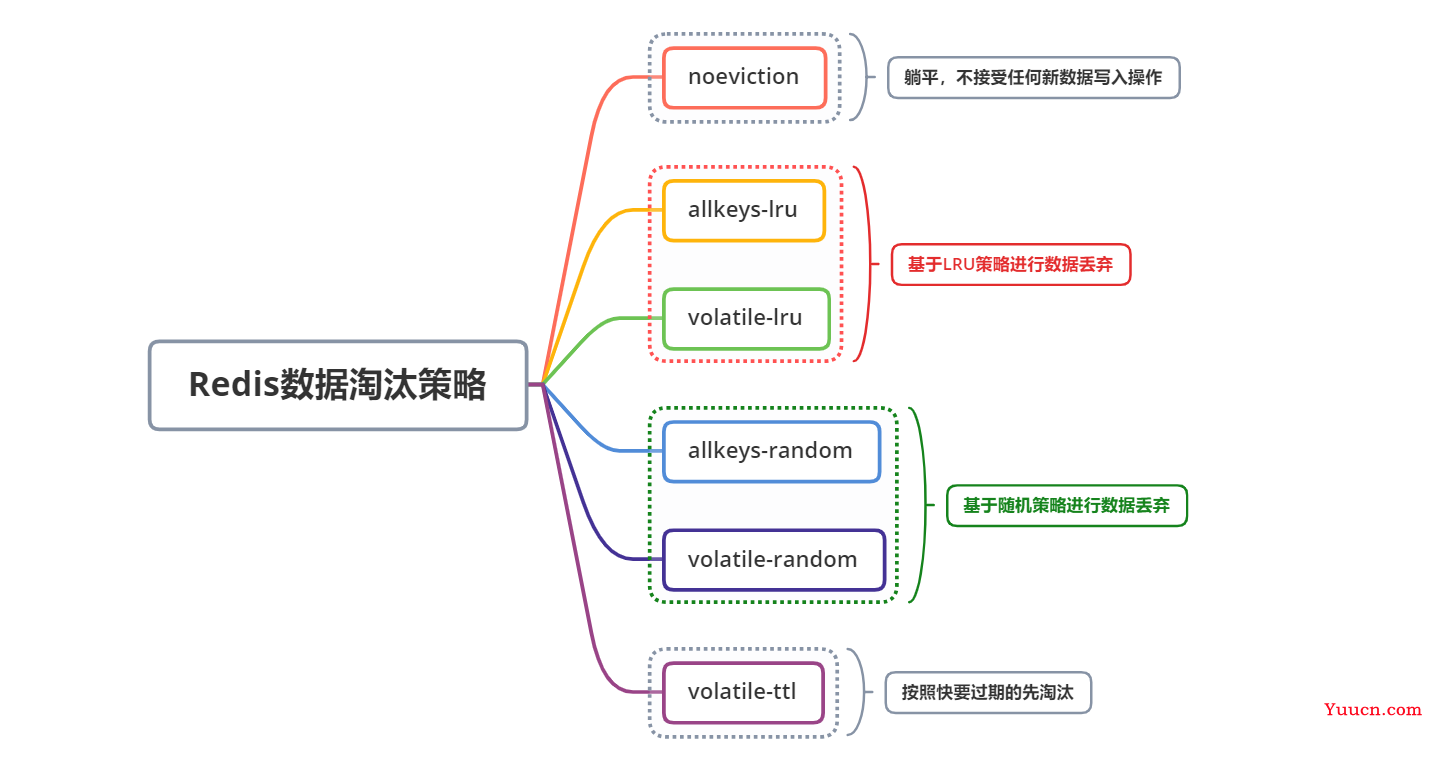 聊一聊安全且正确使用缓存的那些事 —— 关于缓存可靠性、关乎数据一致性