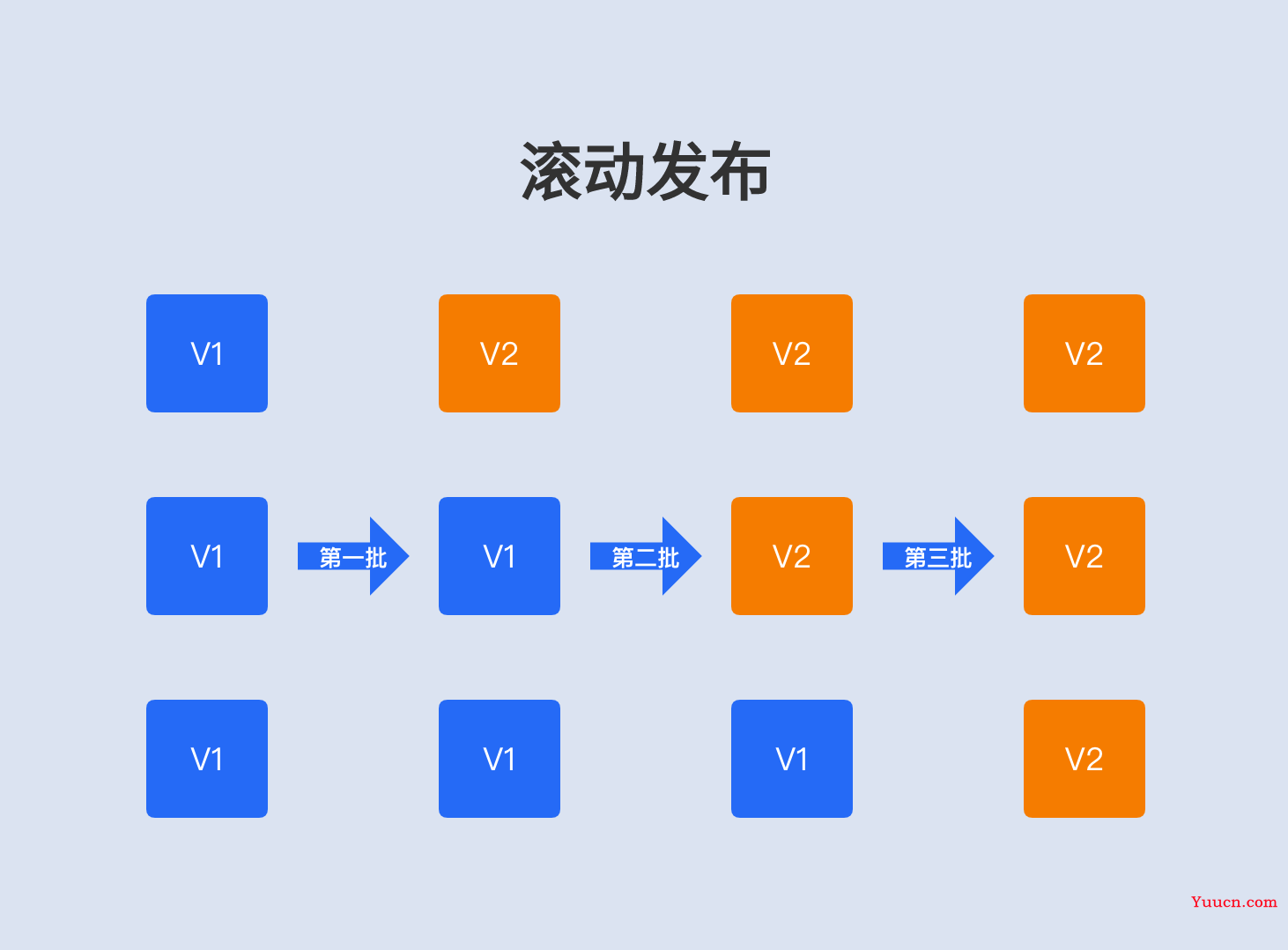 自从用了灰度发布，睡觉真香！