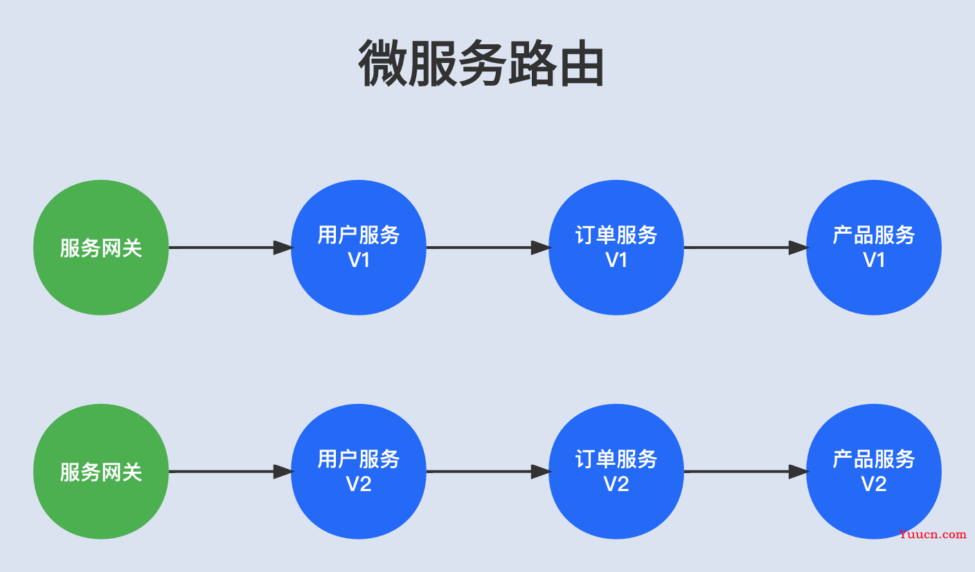 自从用了灰度发布，睡觉真香！