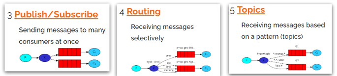 RabbitMQ