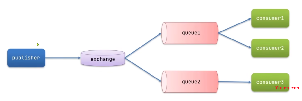 RabbitMQ