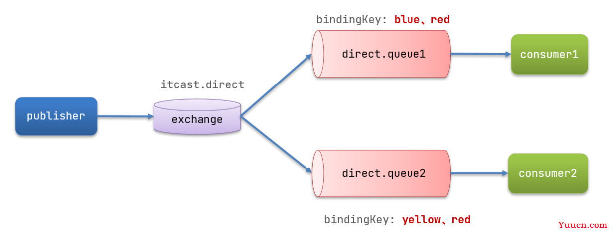 RabbitMQ