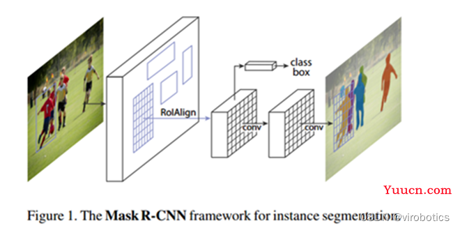 手把手教你使用LabVIEW实现Mask R-CNN图像实例分割