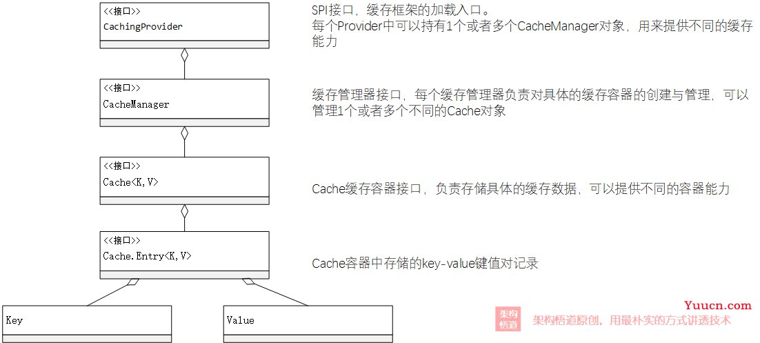 JAVA中使用最广泛的本地缓存？Ehcache的自信从何而来2 —— Ehcache的各种项目集成与使用初体验