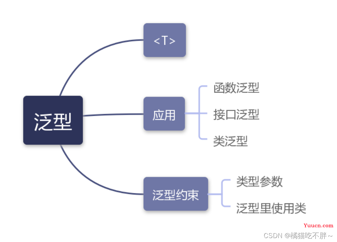 TypeScript泛型使用详细介绍