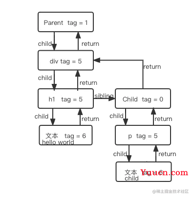 React中常见的TypeScript定义实战教程