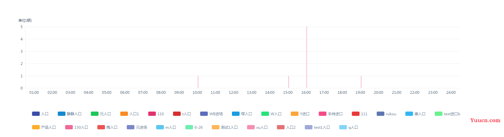 echarts3如何清空上一次加载的series数据