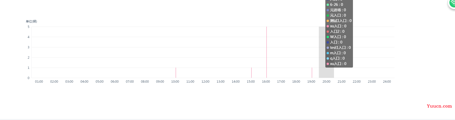 echarts3如何清空上一次加载的series数据