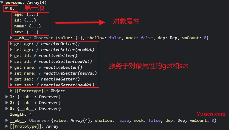 Vue如何监测数组类型数据发生改变的(推荐)