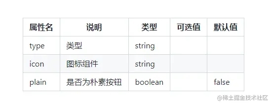 Babel自动生成Attribute文档实现详解