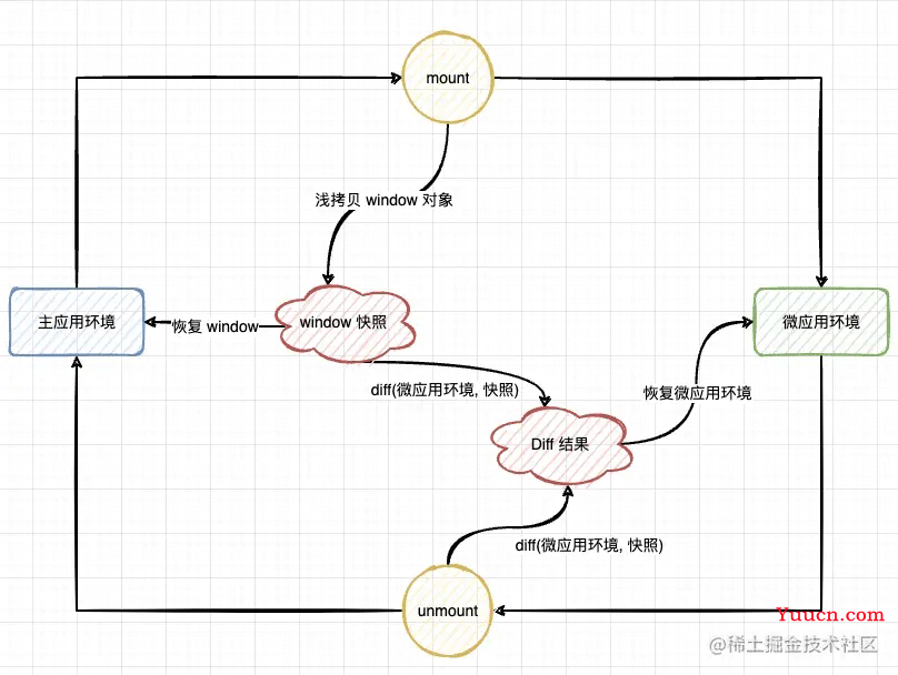 Qiankun原理详解JS沙箱是如何做隔离