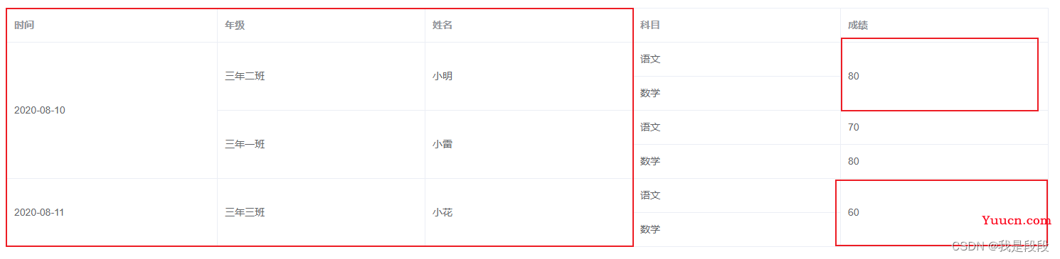 el-table表格动态合并行、合并行列及详解