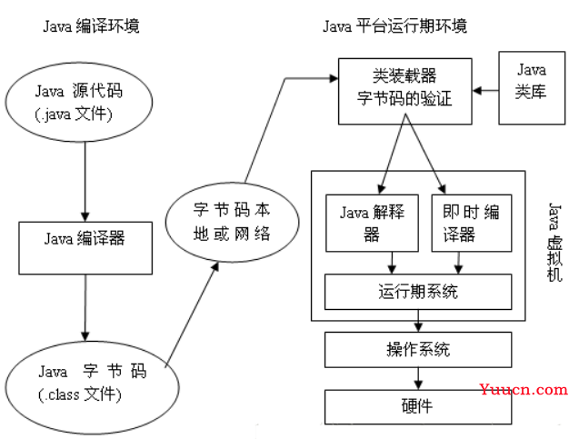 JVM虚拟机我来了~~~