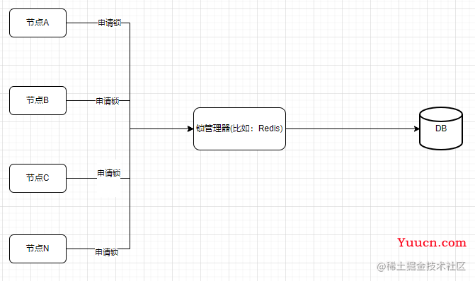 公司新来一个同事，把优惠券系统设计的炉火纯青！