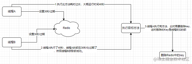 公司新来一个同事，把优惠券系统设计的炉火纯青！