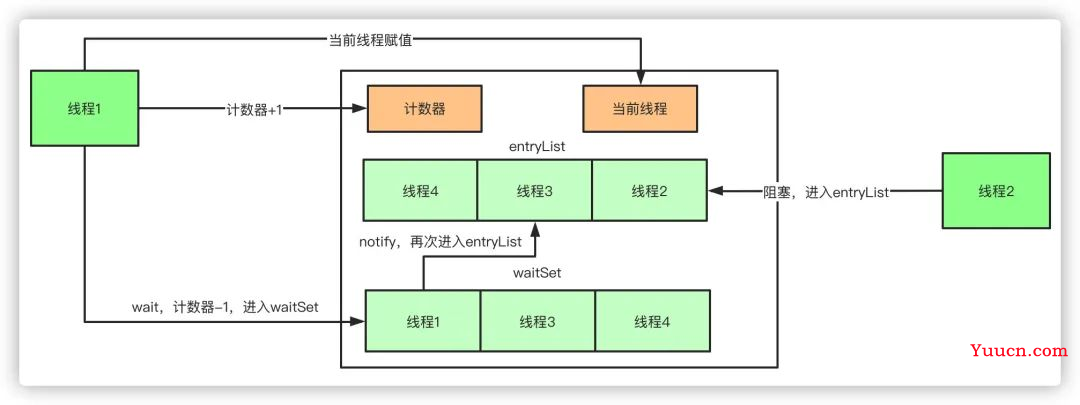 面试题系列：Java 夺命连环16问