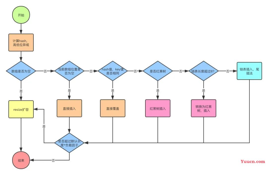 面试题系列：Java 夺命连环16问