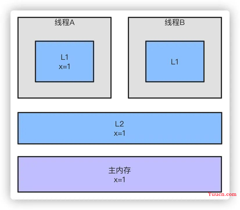 面试题系列：Java 夺命连环16问