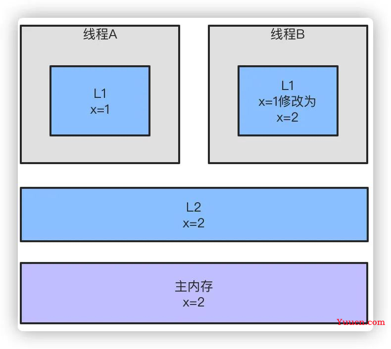 面试题系列：Java 夺命连环16问