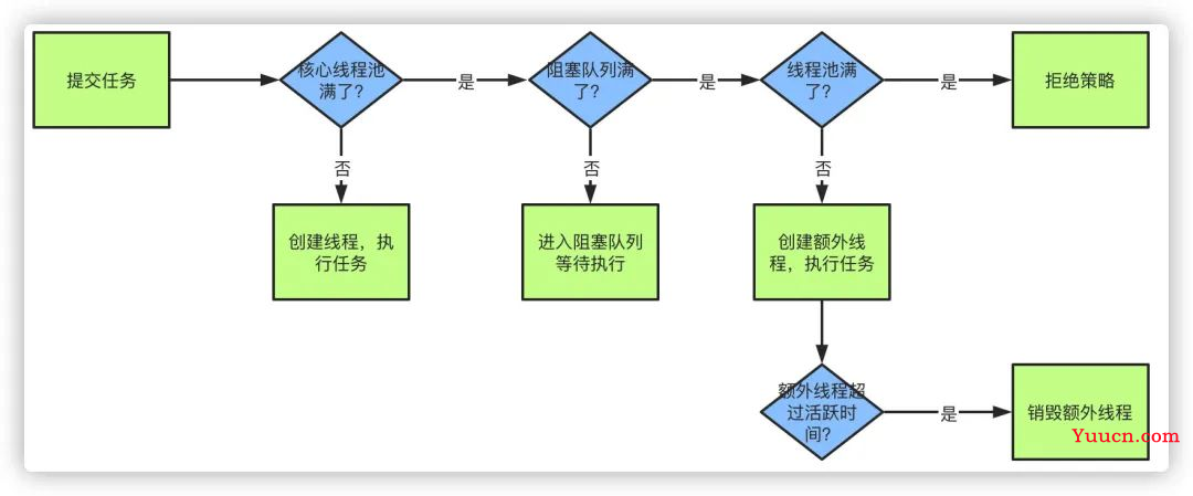 面试题系列：Java 夺命连环16问