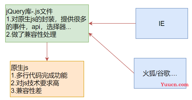 day28-jQuery01