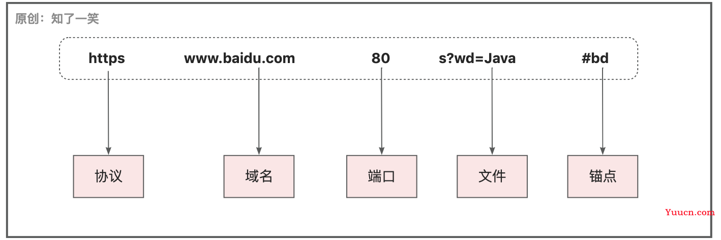 网络编程与通信原理