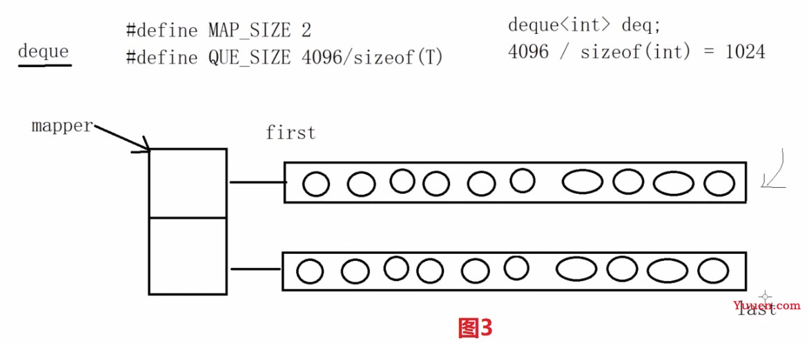 <三>deque容器和list容器