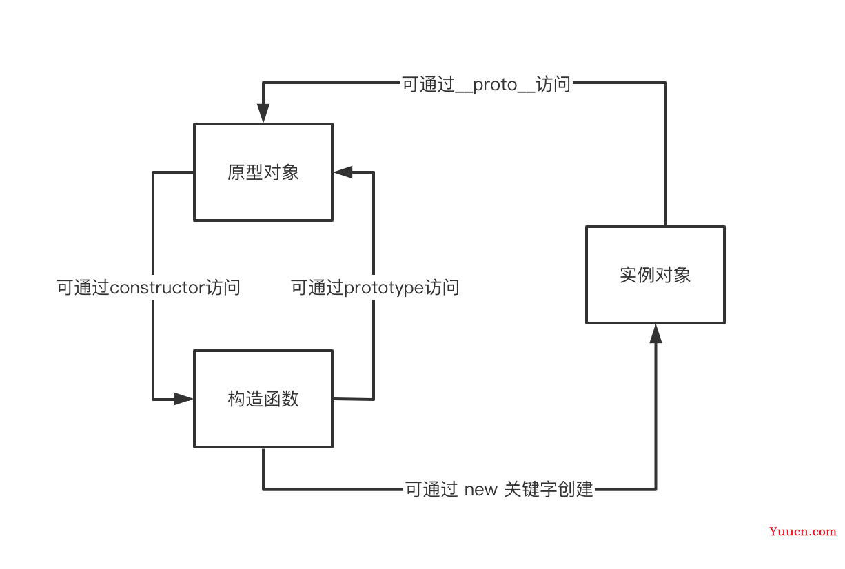 深入原型链与继承（详解JS继承原理）