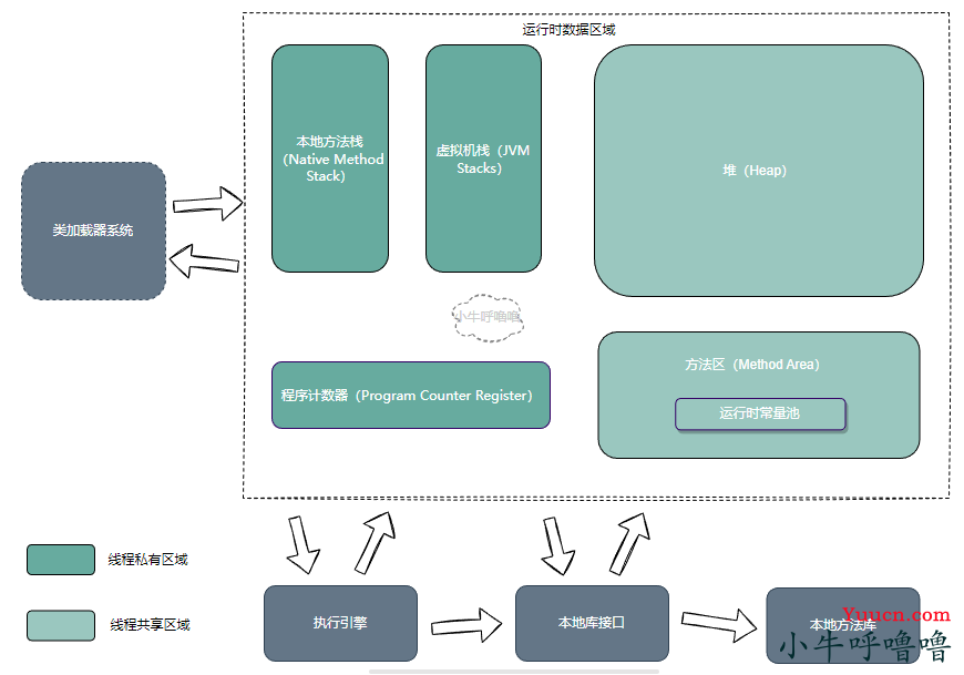 Java内存区域有哪些构成？