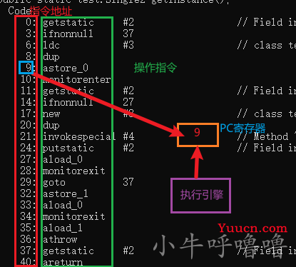 Java内存区域有哪些构成？