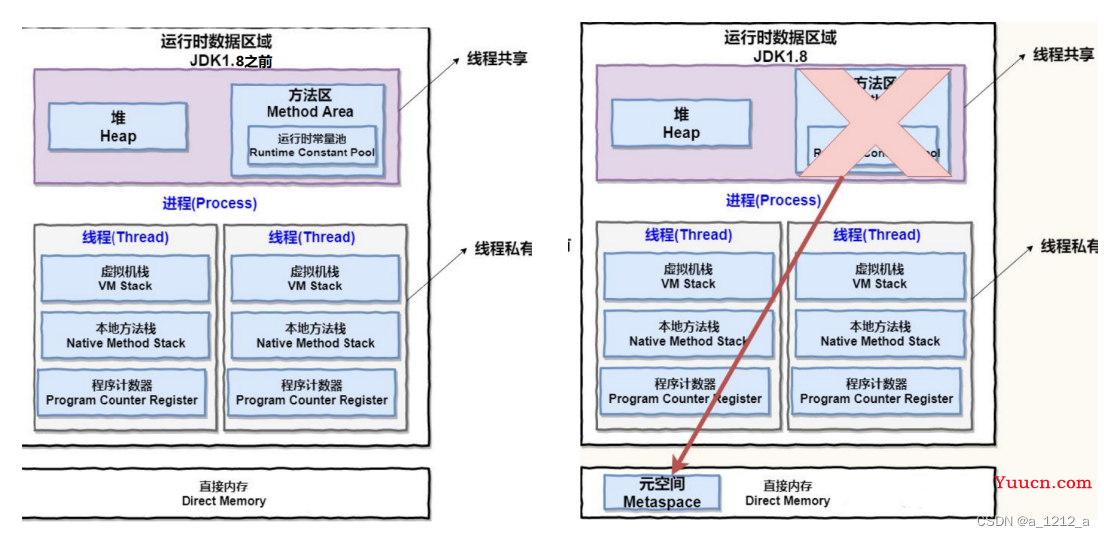 JVM详记